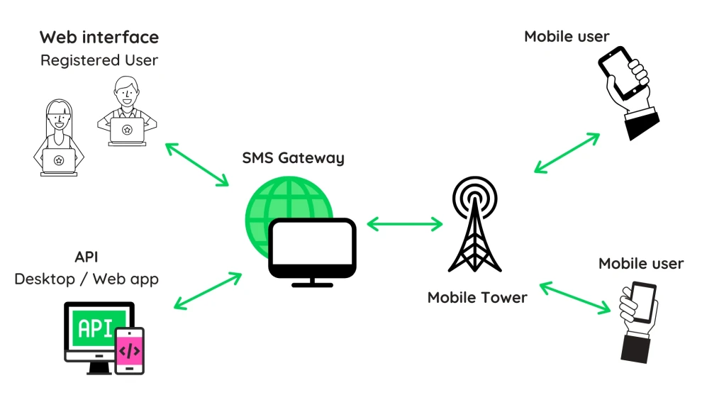 About Us Image